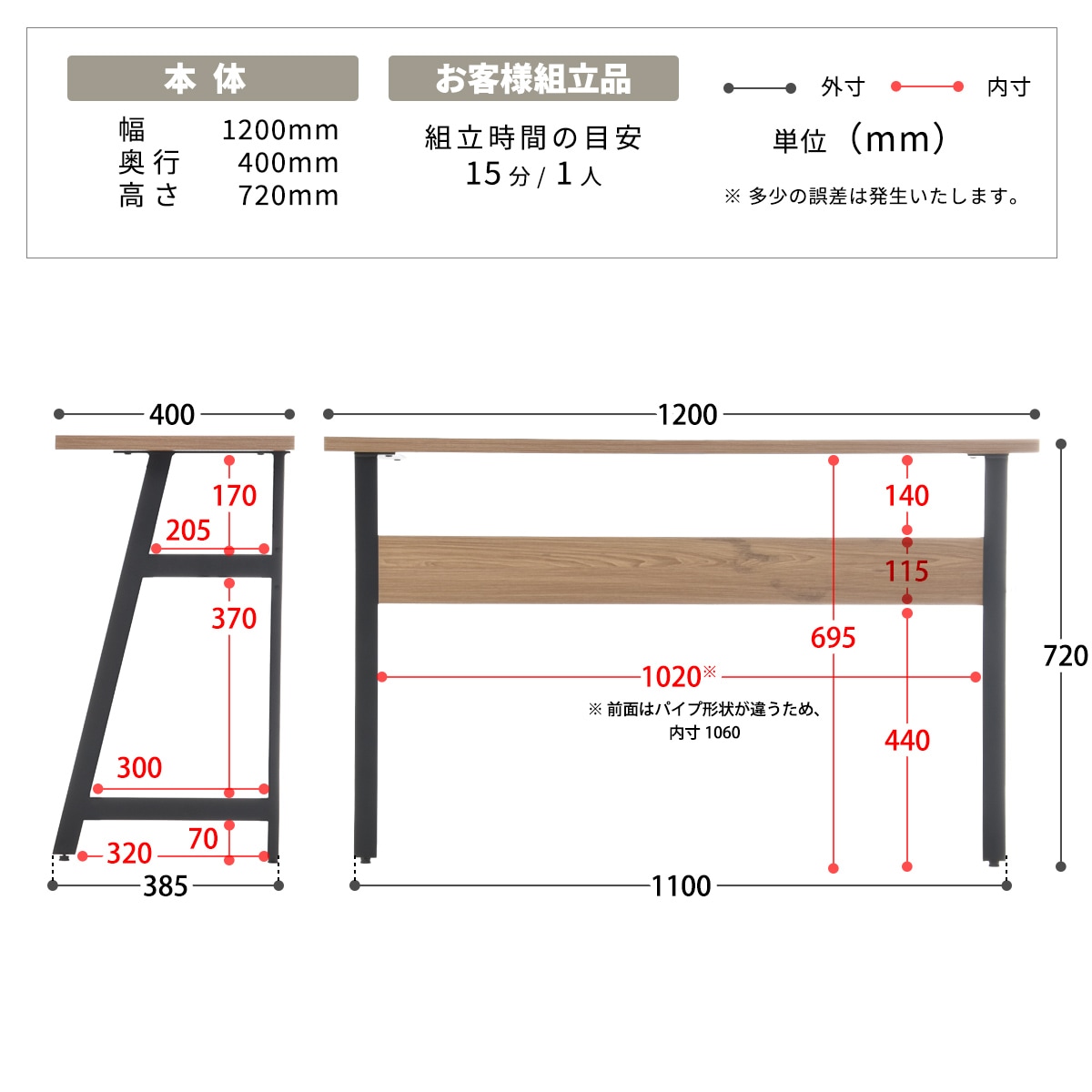 ELNO �����ǥ��� W120