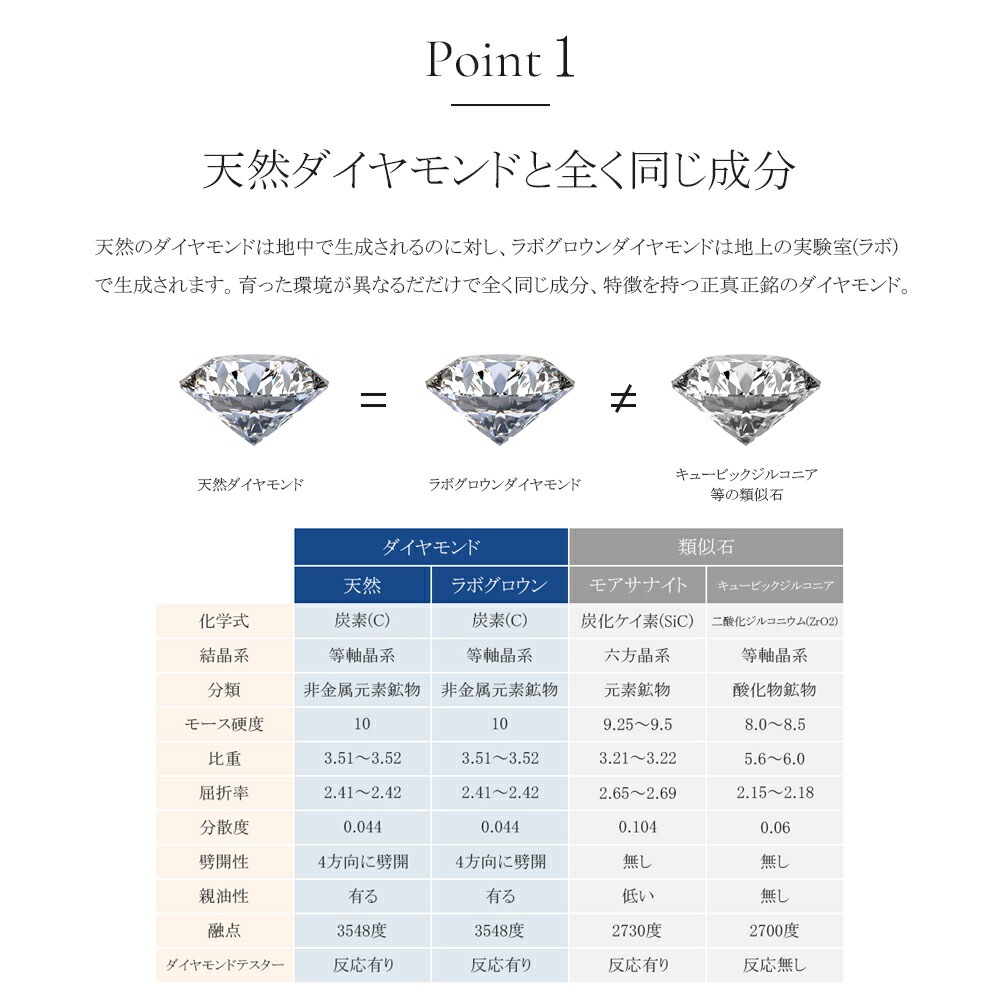 0.25ct ラボグロウンダイヤモンド ネックレス