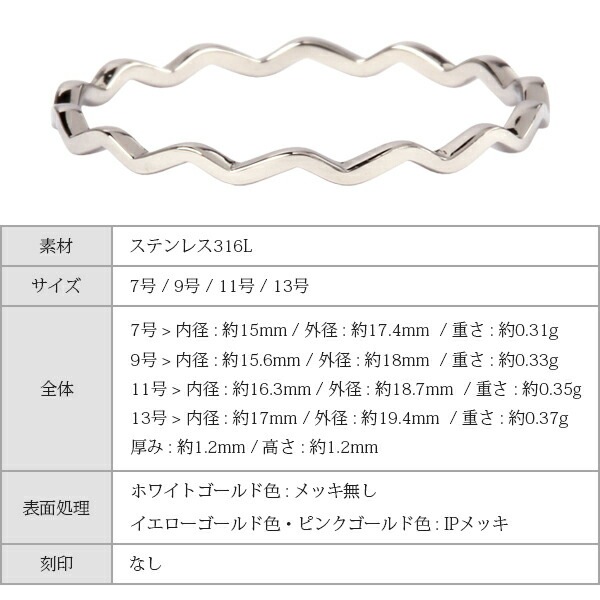 ウェーブリング