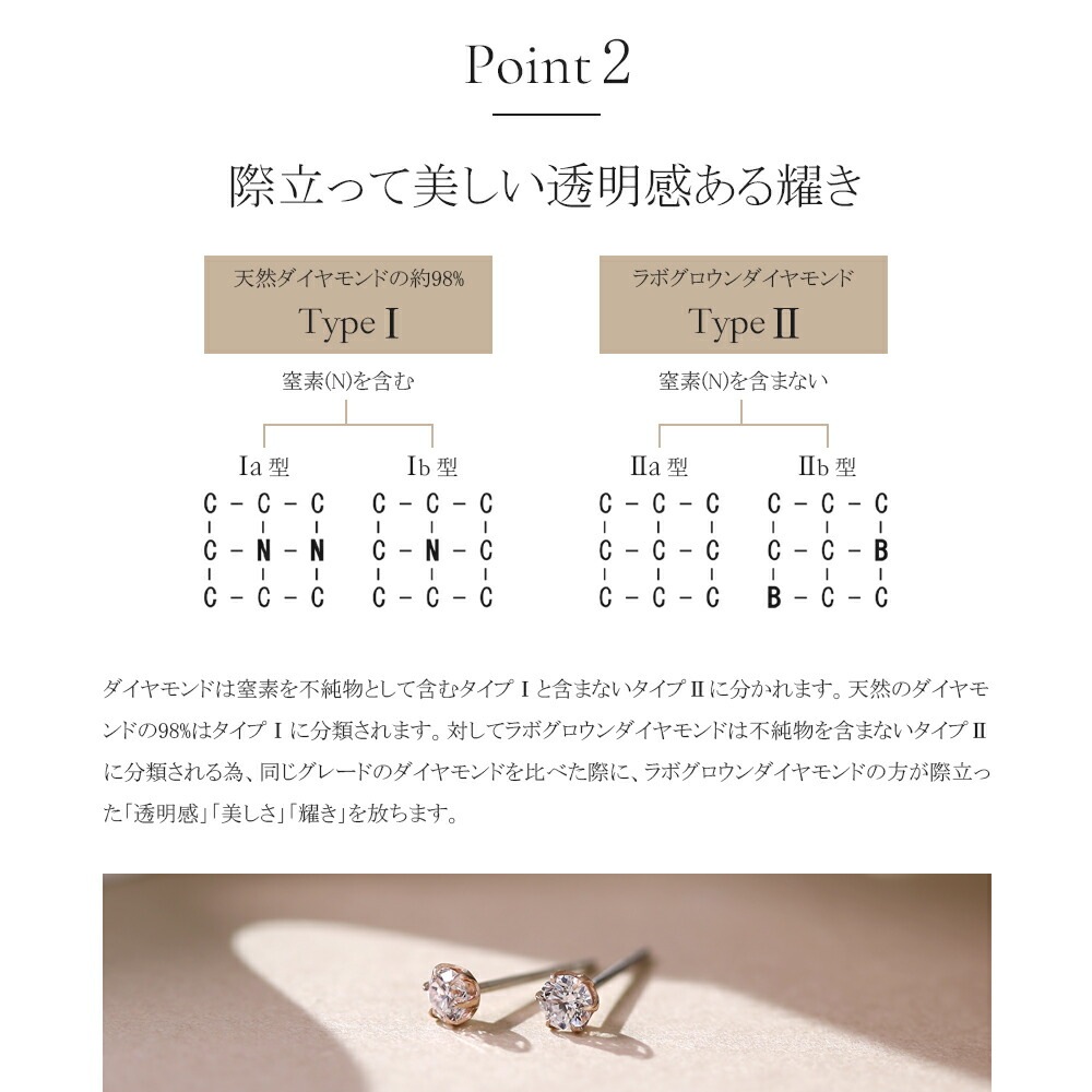 【片耳販売】0.15ct ラボグロウンダイヤモンド スタッドピアス