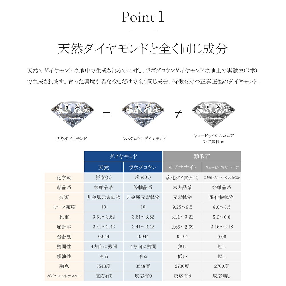 0.15ct ラボグロウンダイヤモンド ネックレス