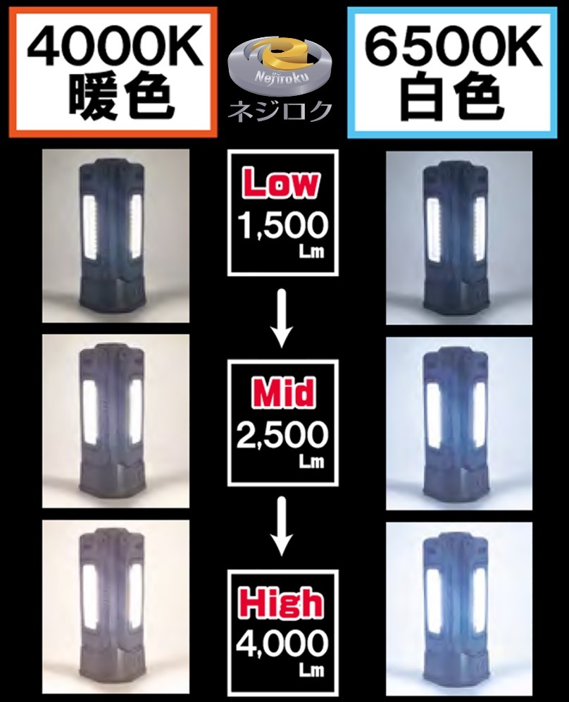 在庫あり即納】 SLX-4000RC LED作業灯 充電スーパールミネX LT