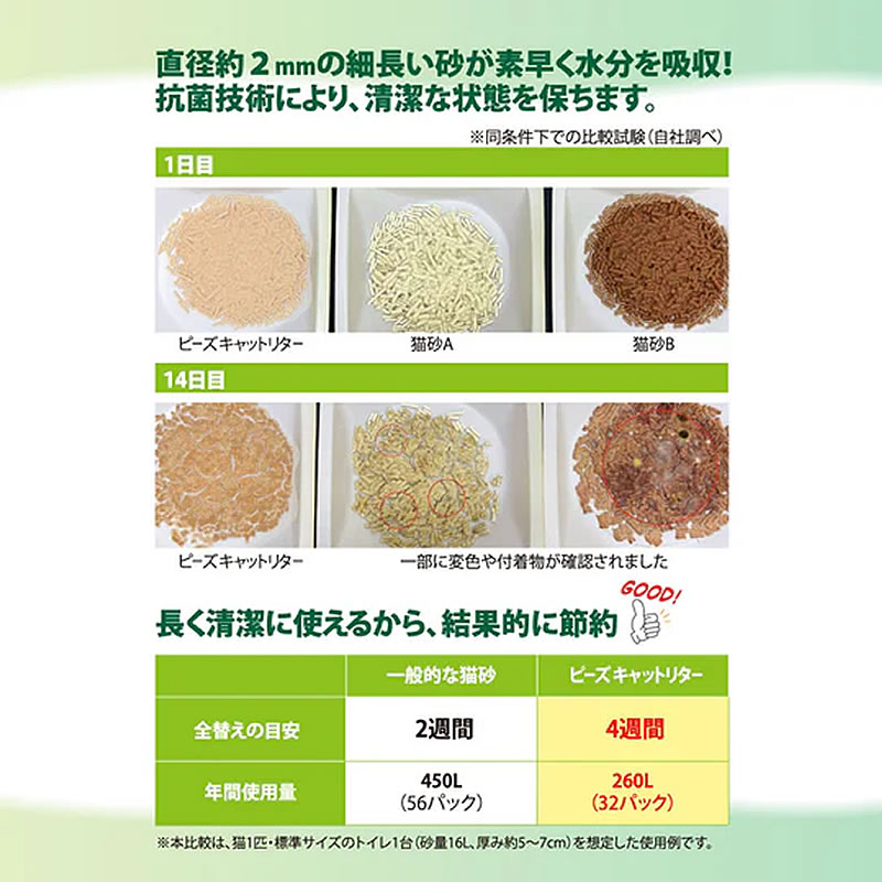 ��2�ޥ��åȡ� �ʥ���꡼�� �ԡ��� ����åȥ꥿�� 3.1kg �������ߡ��̳�ƻ�����졦Υ������ˡ�������Բġ����碌�㤤�Բ�