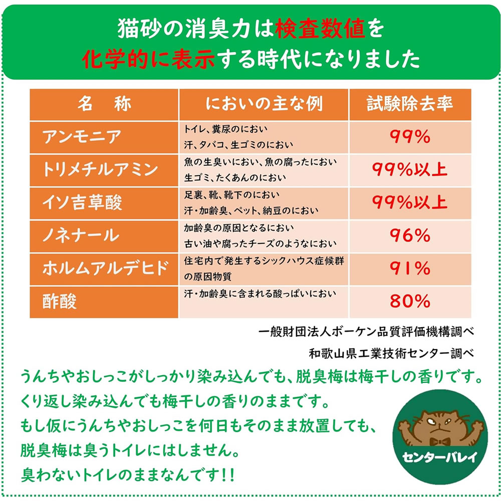 �ڥåȤ�æ���ȥ��캽 æ���� 3L