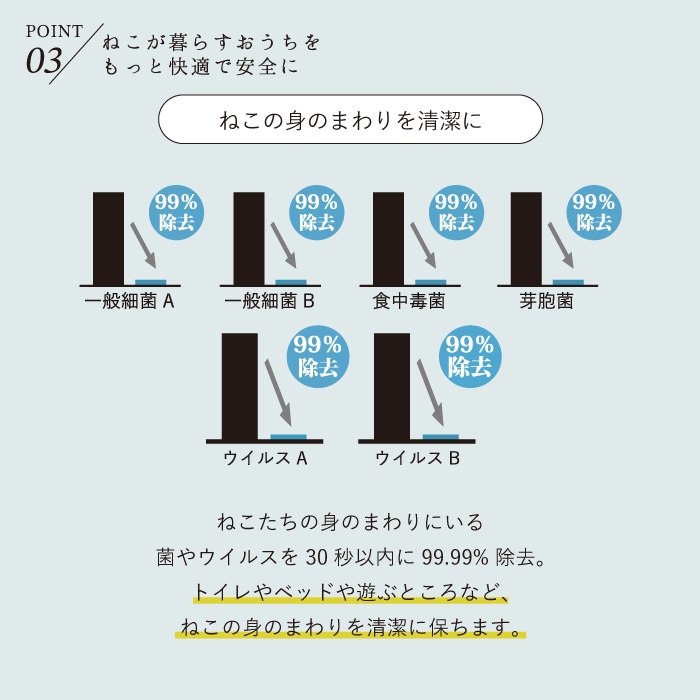 ねこいちゃ デオドラントスプレー