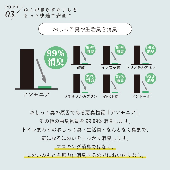 ねこいちゃ デオドラントスプレー つけかえ用