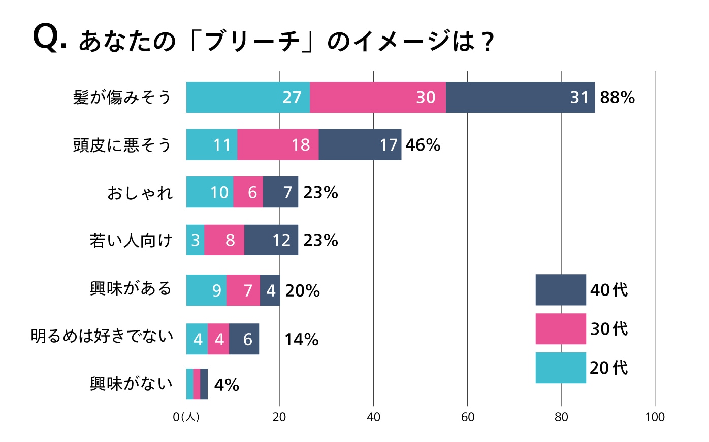 neo/PLEX 50ml