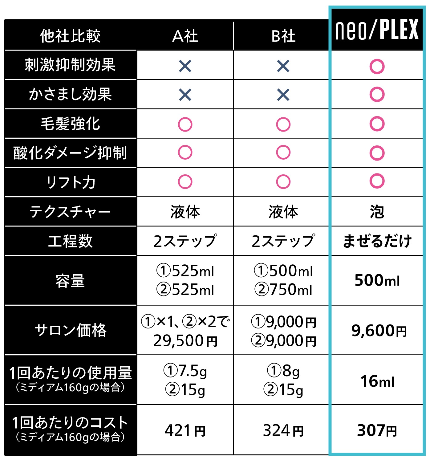 neo/PLEX 50ml