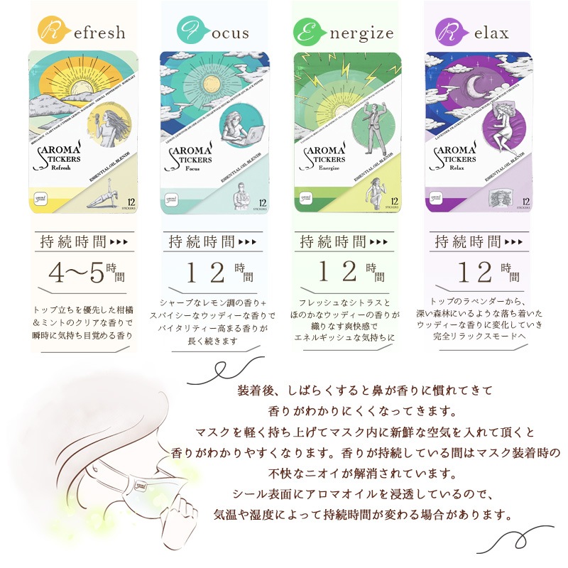 �ޥ�����Ž�륢���� Aromastickers �� �����ޥ��ƥ��å����� �� <BR>�� Refresh �� ��ե�å��� �� �͡ʣ����������