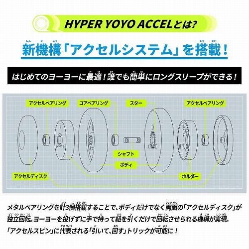 ハイパーヨーヨーアクセル アクセルラウンド