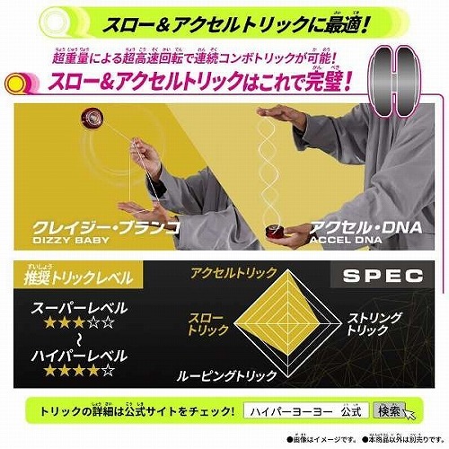 ハイパーヨーヨーアクセル アクセルラウンド