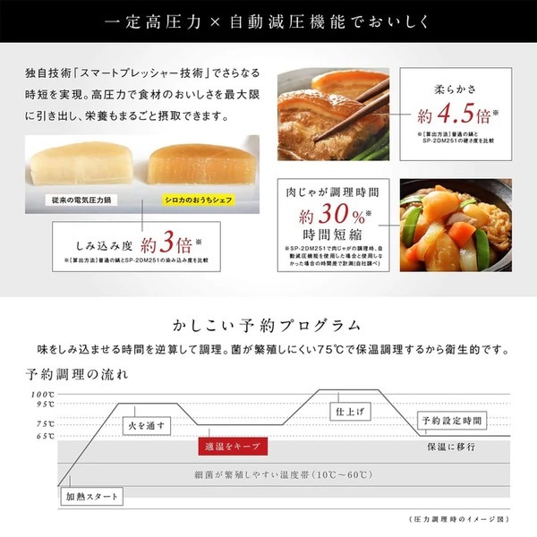 siroca】電気圧力鍋 おうちｼｪﾌ PRO SP-2DM251W