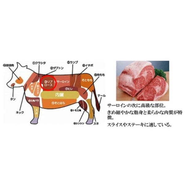 【佐藤精肉店】最高級銘柄「仙台牛」スライス2種贅沢食べ比べセット(リブロース300g・ランイチ300g)