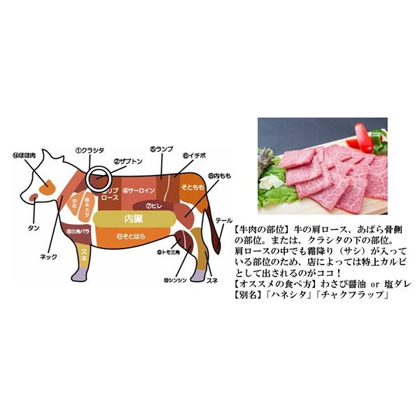 【佐藤精肉店】最高級銘柄「仙台牛」焼き肉3種贅沢食べ比べセット(各200g)