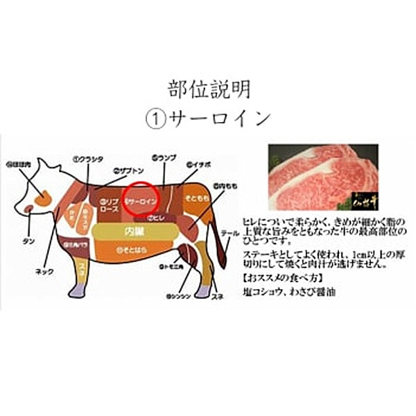 【佐藤精肉店】最高級銘柄「仙台牛」ステーキ2種贅沢食べ比べセット(サーロイン・200g1枚、ランイチ・150g1枚)