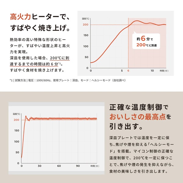 【siroca】おうちいろり SQ-D151D土鍋あり