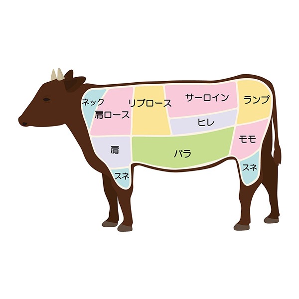 【プレーリードッグ】黒毛和牛　肩ロース　すきやき用