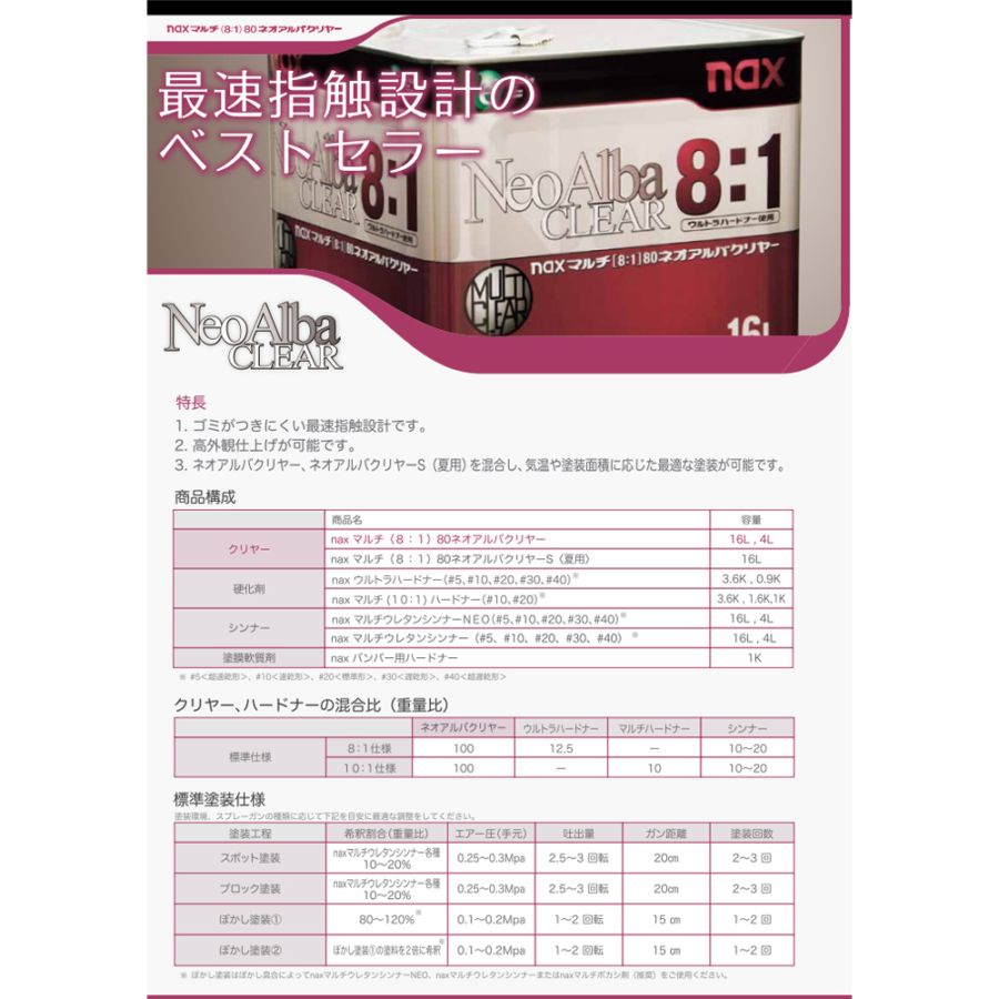 日本ペイント 3007914 naxマルチ (8:1)80 ネオアルバクリヤー 4L×1缶