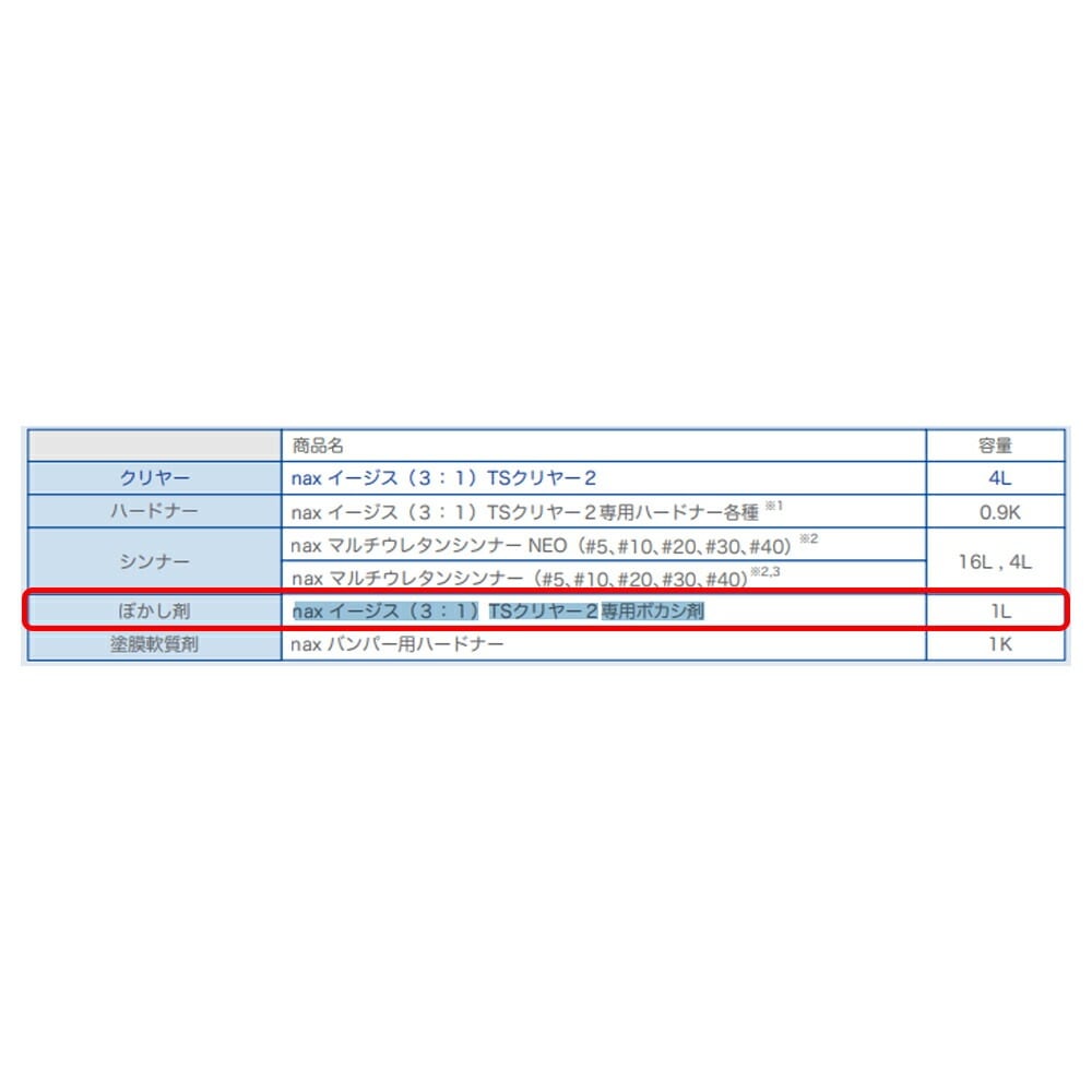 日本ペイント 3026653 naxイージス(3:1)TSクリヤー2 専用ボカシ剤 1L×1缶 取寄
