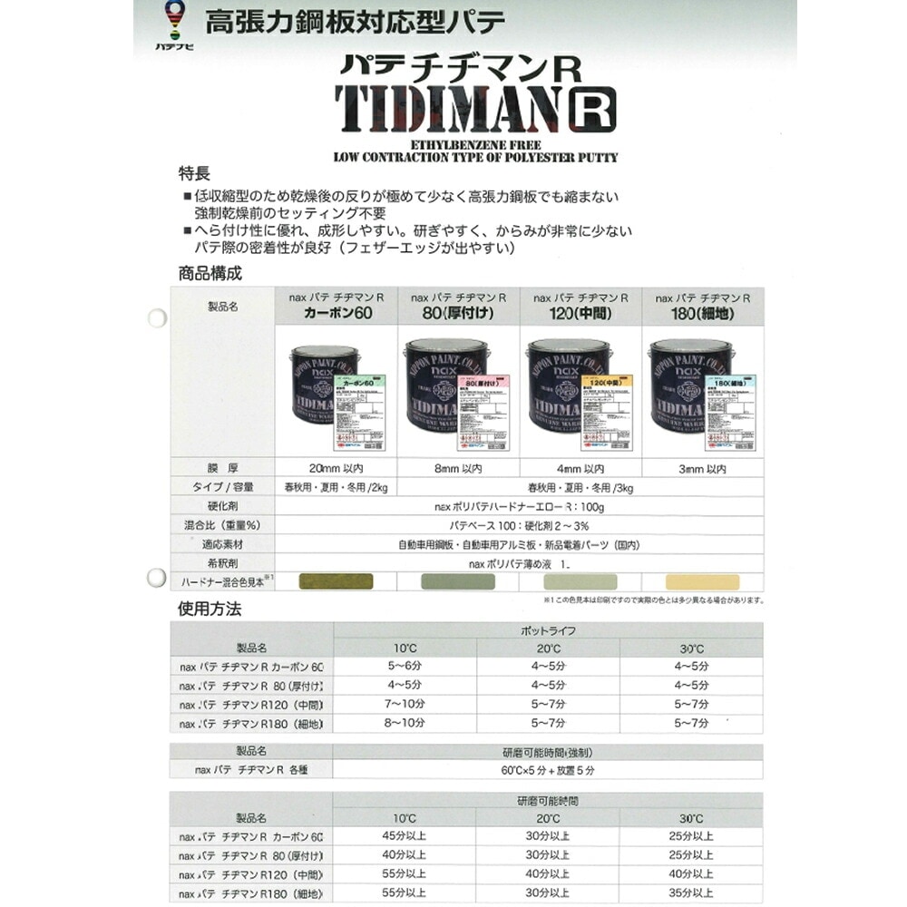 日本ペイント nax パテ チヂマン R 80 厚付け 夏用 3kg + 硬化剤 (各1