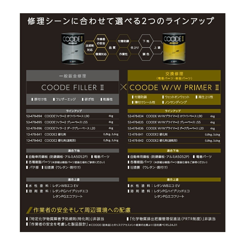 新品未使用COODEプライマーグレーと硬化剤セット COODEプライマーグレーと硬化剤セット （各種法規制への対応