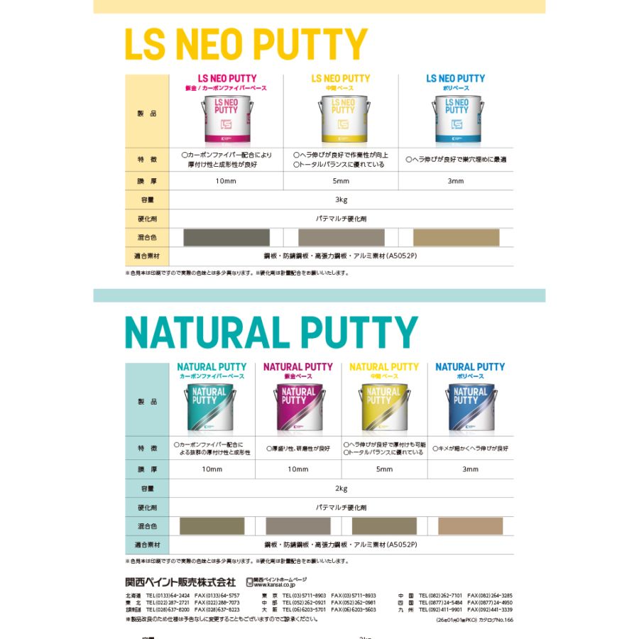 硬化剤セット】 関西ペイント LS NEO PUTTY パテ 中間 ベース 標準形
