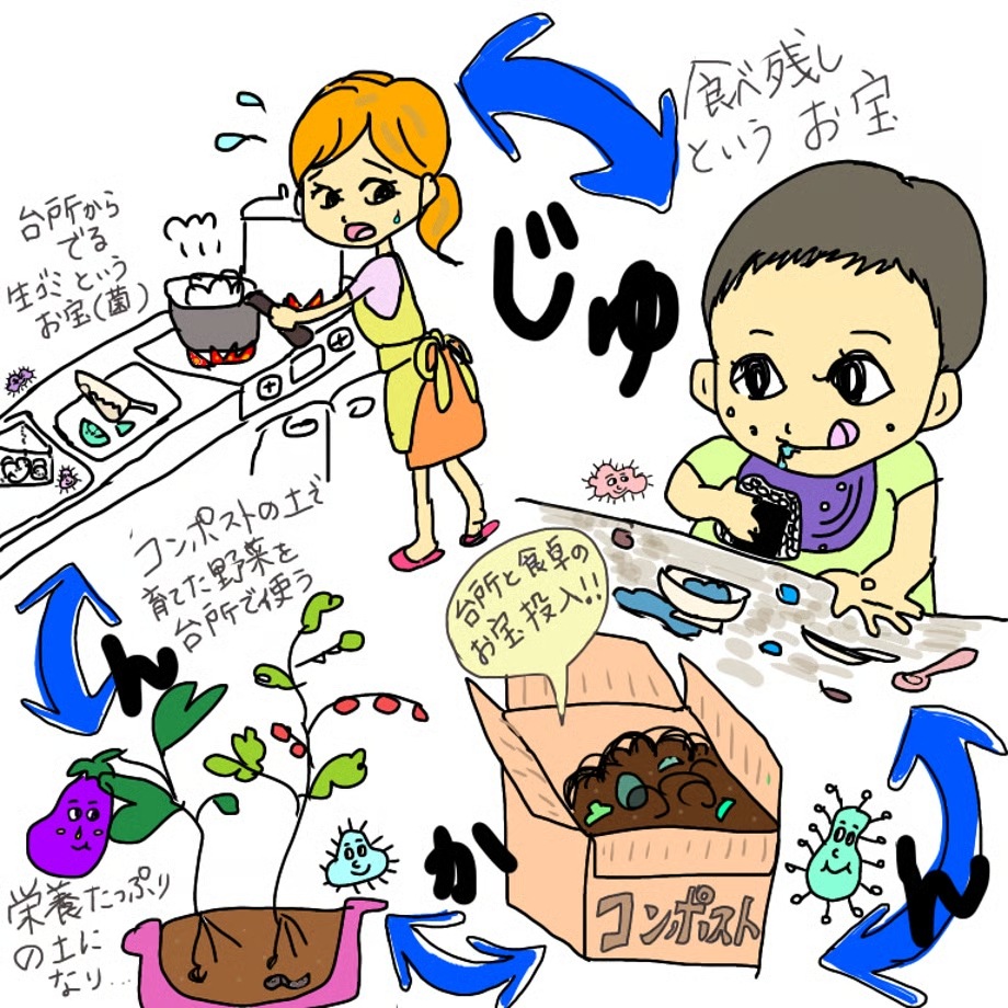 【録画受講】コンポストアドバイザー講座（コンポストなし）