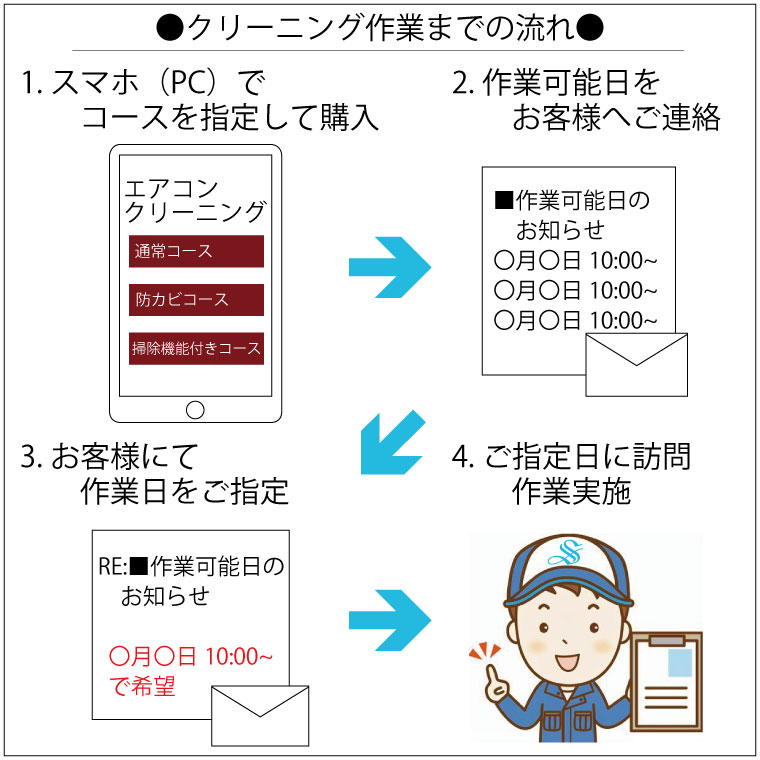 �������󥯥꡼�˥�/�����ݽ���ǽ�ս����������ʥɥ��ۡ������ݹ��ߡ�/�ץ��ˤ��ޤ�����������/K0120M