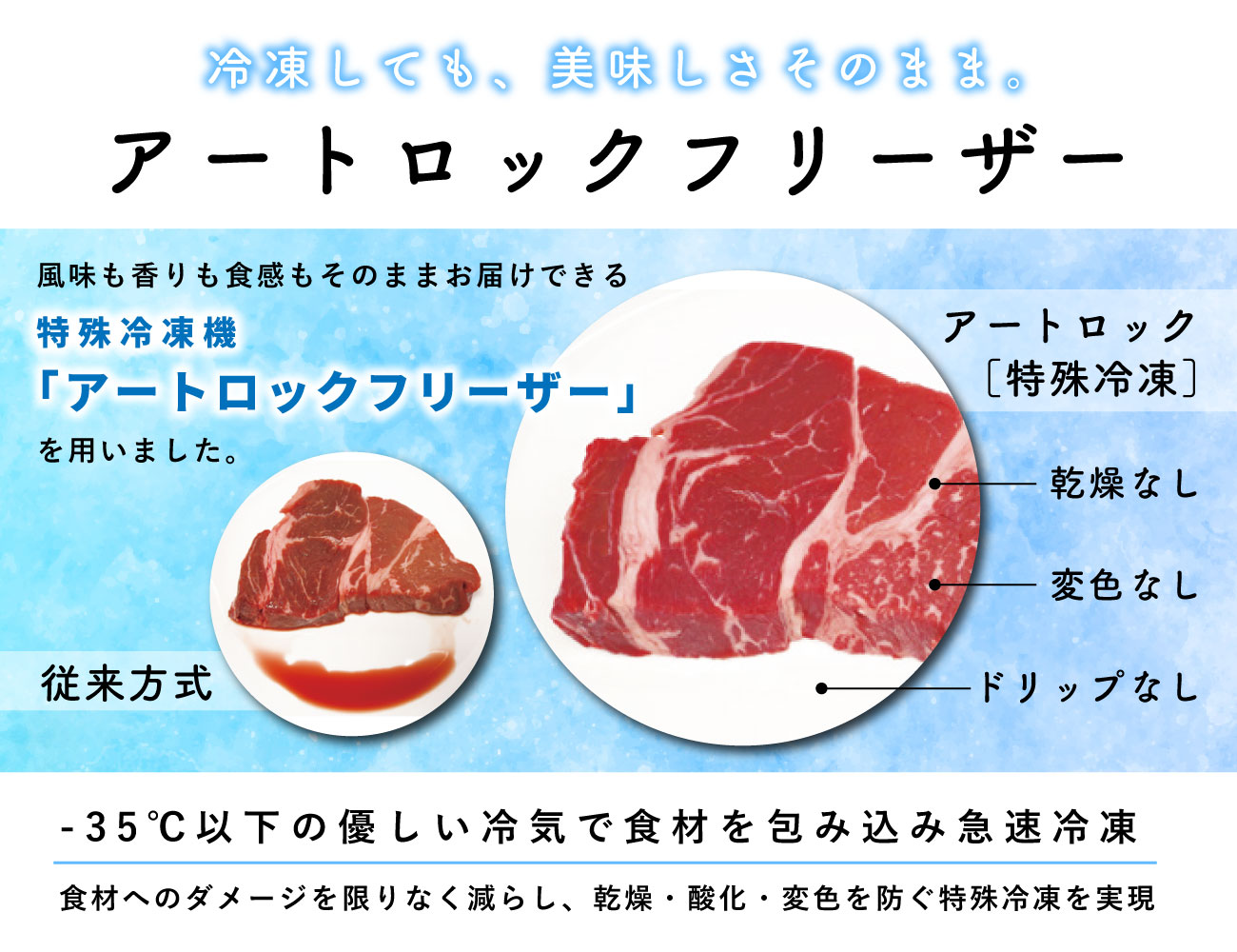 雪降り和牛 尾花沢 すき焼き・しゃぶしゃぶ用 2段重 早割【ギフト】