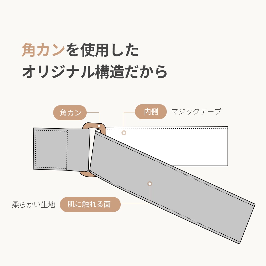 ������ 2WAY��ž���ɴ��֥�󥱥å�