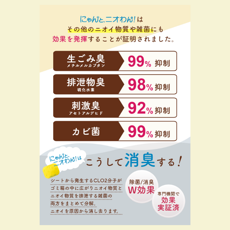 【にゃんと、ニオわん！】詰替用シート《定期コース2か月分》《送料無料》