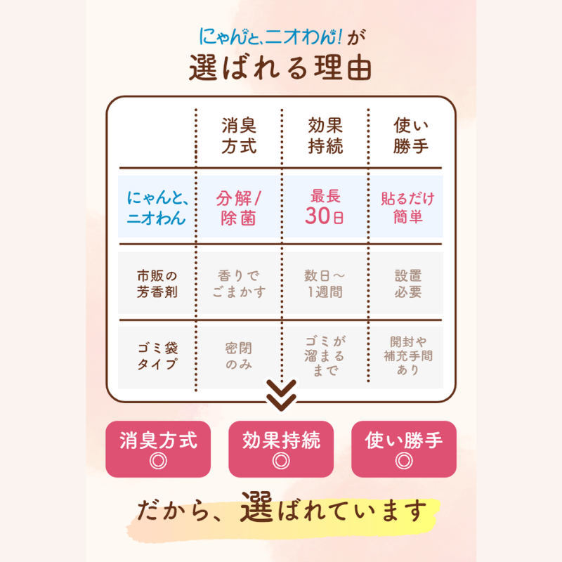 【にゃんと、ニオわん！】ゴミ箱用（ケースセット）