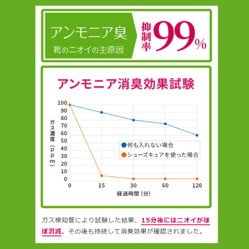 【シューズキュア】詰替用シート