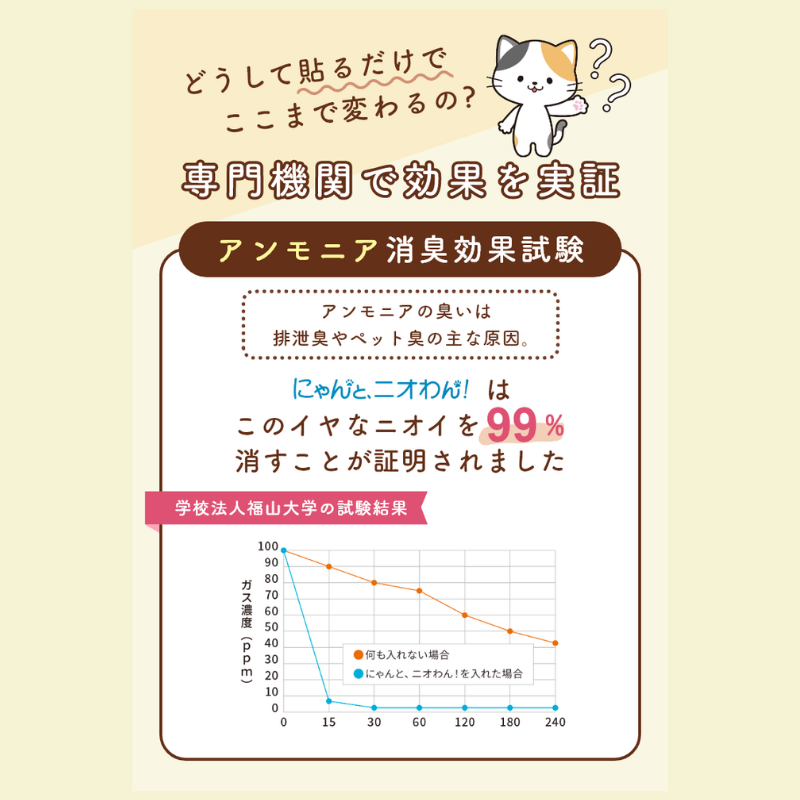 郵送お得版！【にゃんと、ニオわん！】詰替用シート