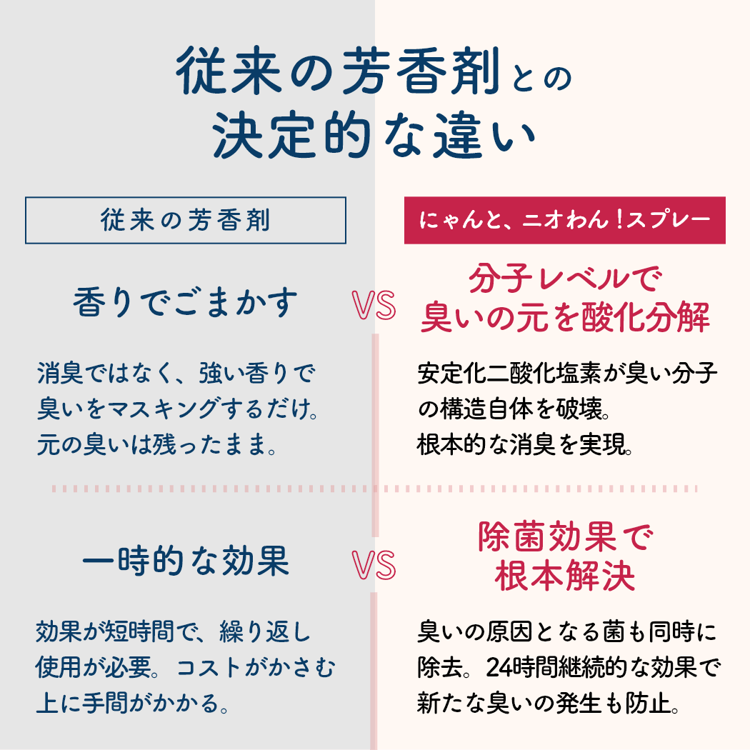 【にゃんと、ニオわん！】 ゴミ箱用スプレー