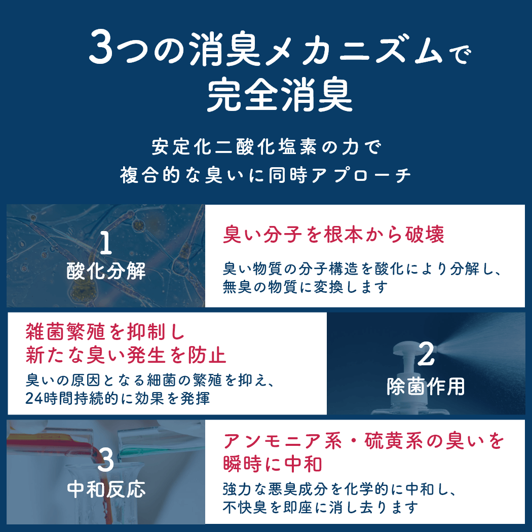 【にゃんと、ニオわん！】 ゴミ箱用スプレー