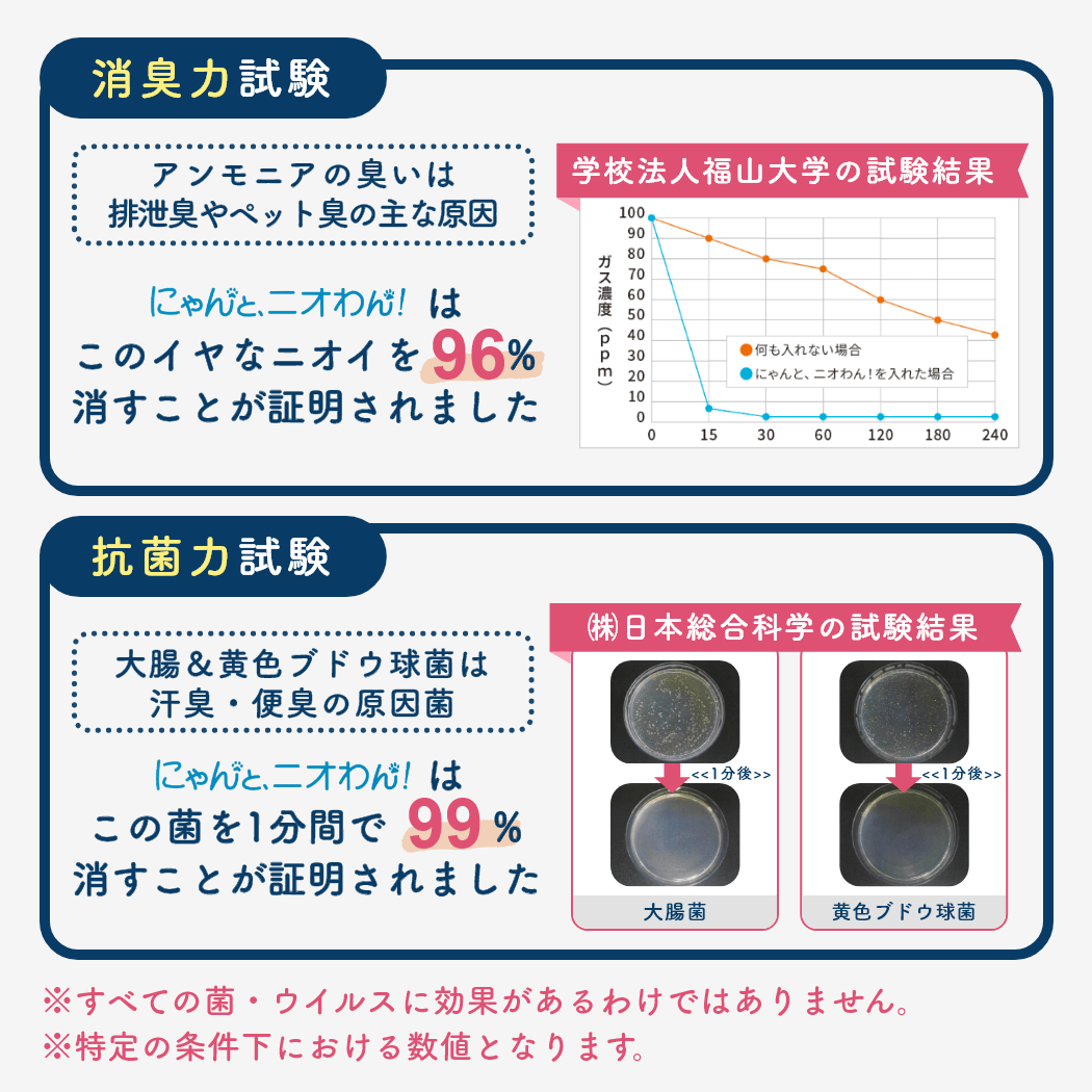 【にゃんと、ニオわん！】 ゴミ箱用スプレー