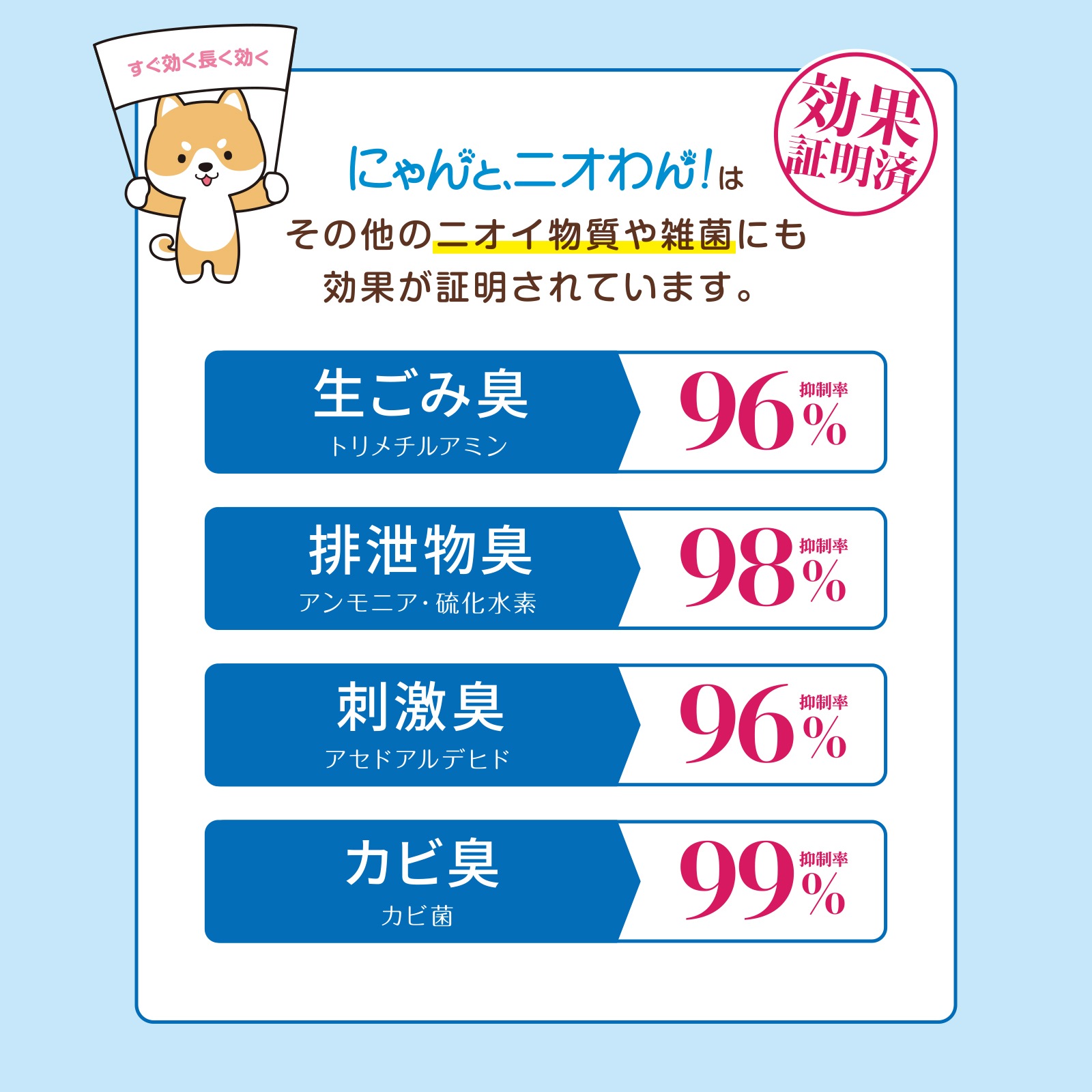 【にゃんと、ニオわん！】玄関用ボトル