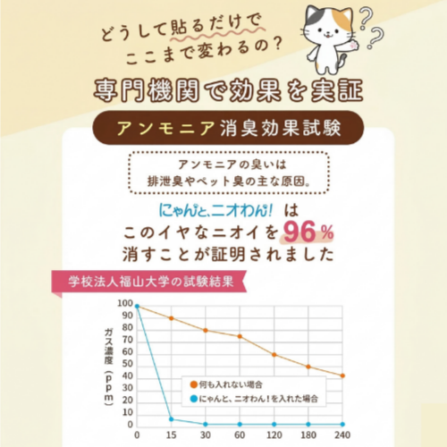 【にゃんと、ニオわん！】詰替用シート　3袋セット《送料無料》