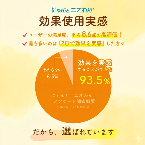 【にゃんと、ニオわん！】詰替用シート　お得6袋セット《送料無料》