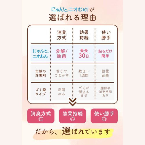 【にゃんと、ニオわん！】詰替用シート　超お得12袋セット《送料無料》