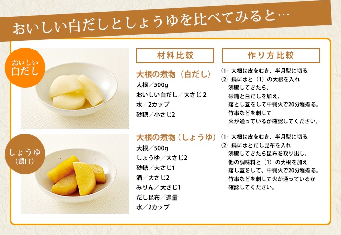 おいしい白だし 900ml×6本 調味料 だし 白だし 白醤油 出汁 冬とくキャンペーン 送料無料 期間限定