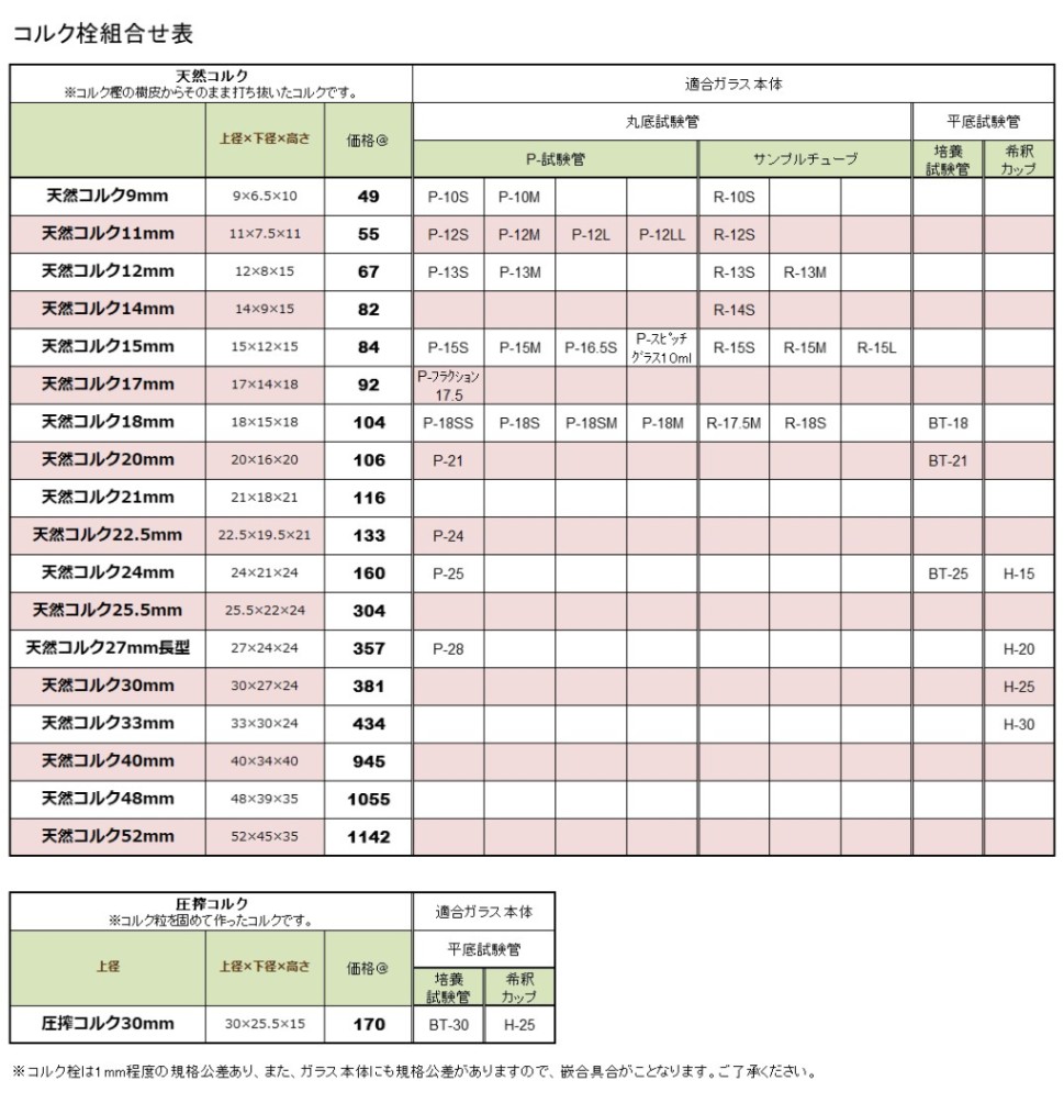 コルク栓 | コルク栓 | 日電理化硝子公式オンラインショップ コルク栓 | コルク栓 | 日電理化硝子公式オンラインショップ