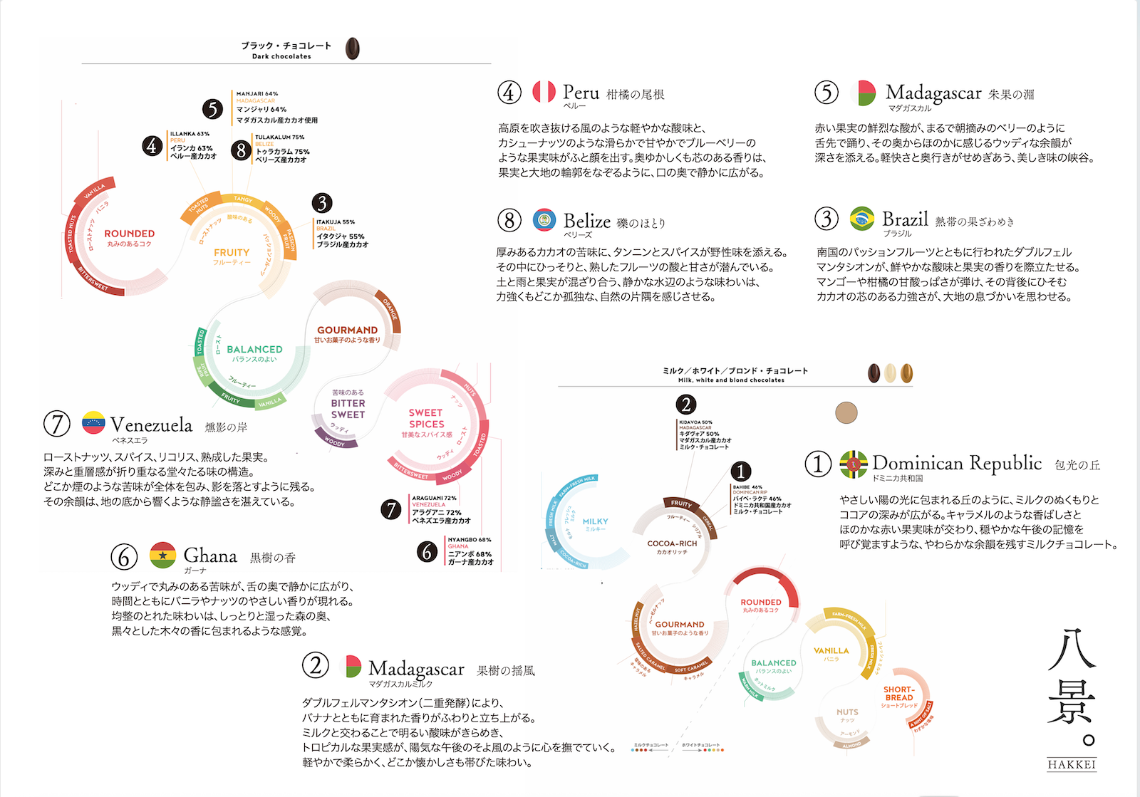 【八景。】10種アソート