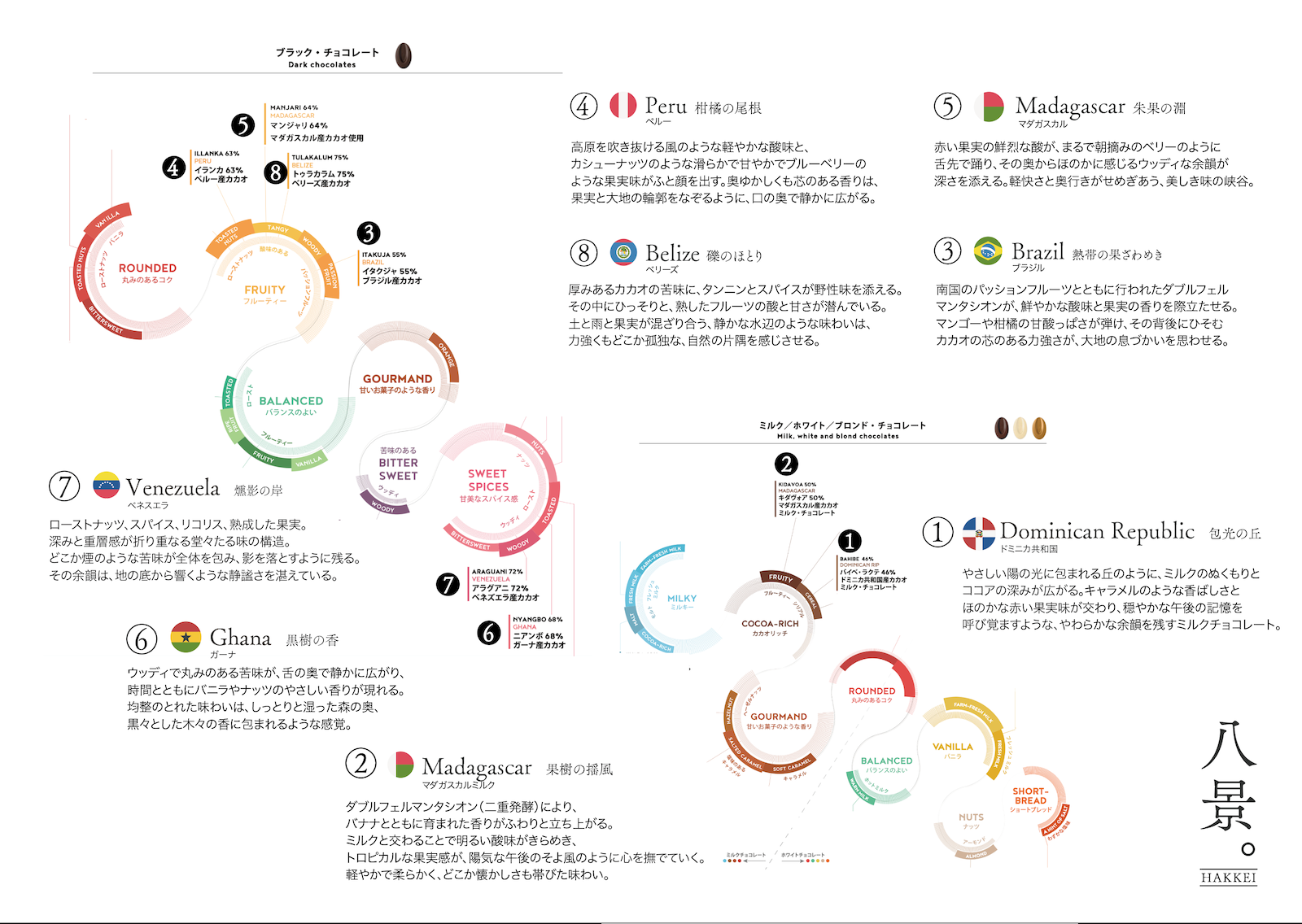 「八景。」10種アソート＆8種の産地限定ショコラ詰め合わせ