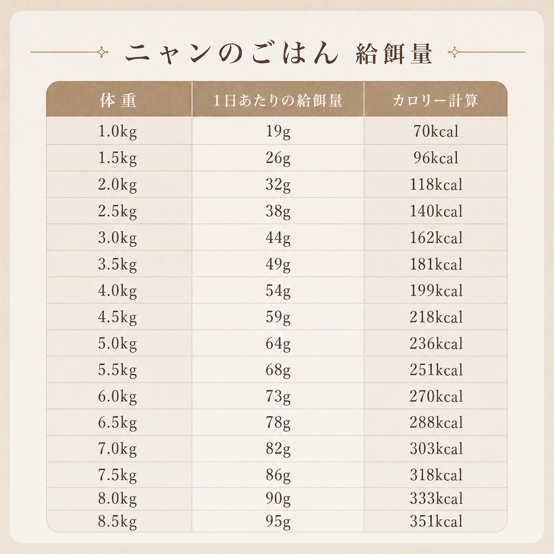 【初回お試し 送料無料】NicoNyan ニャンのごはん 250g 国産 無添加 キャットフード 小粒 総合栄養食 