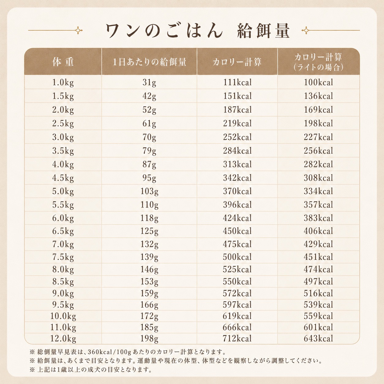 【定期購入】NicoWan ワンのごはん ミックス味 1.6kg 国産 無添加 ドッグフード 小粒 総合栄養食 