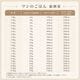 【定期購入】NicoWan ワンのごはん チキン味 1.6kg 国産 無添加 ドッグフード 小粒 総合栄養食 
