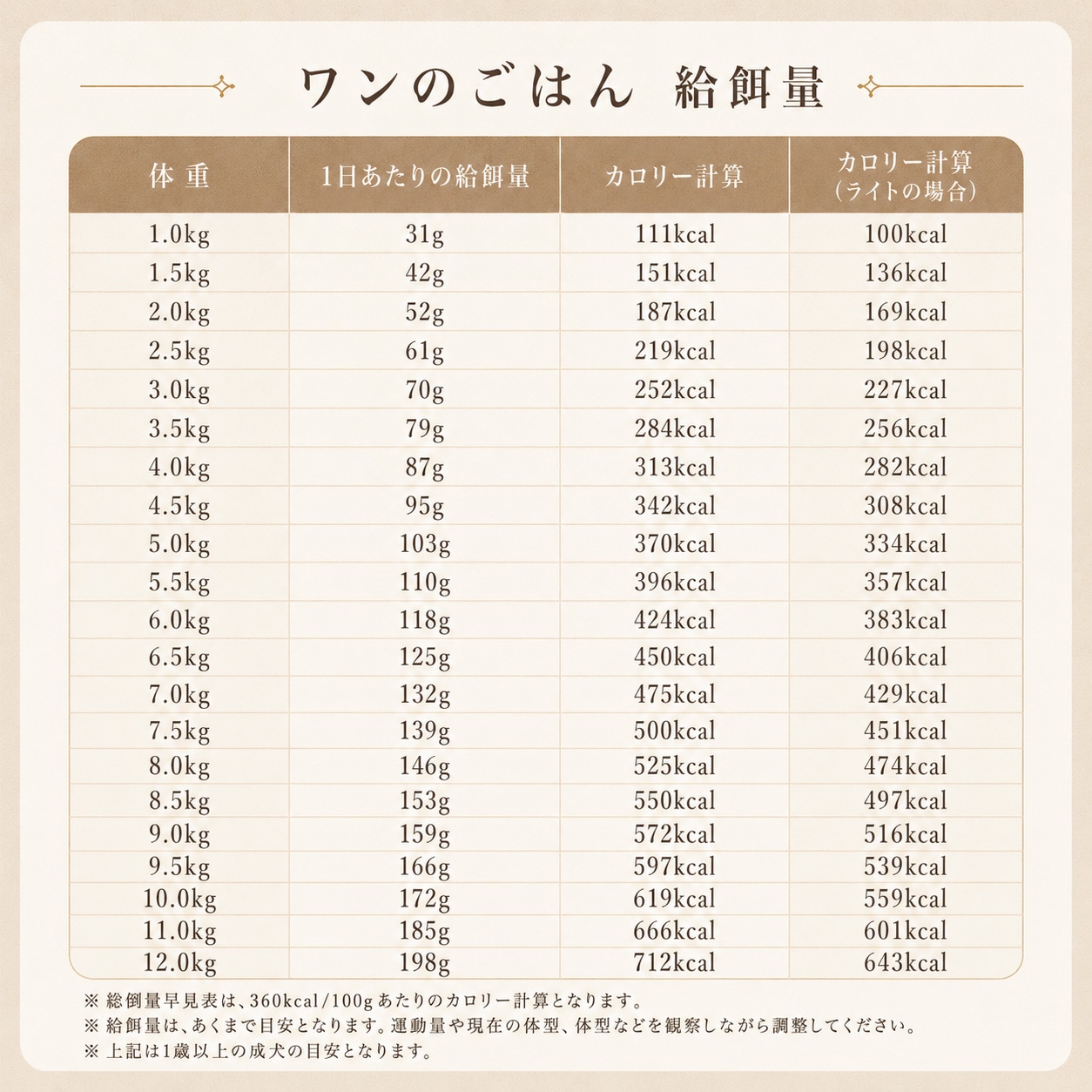 【定期購入】NicoWan ワンのごはん フィッシュ味 1.6kg 国産 無添加 ドッグフード 小粒 総合栄養食 