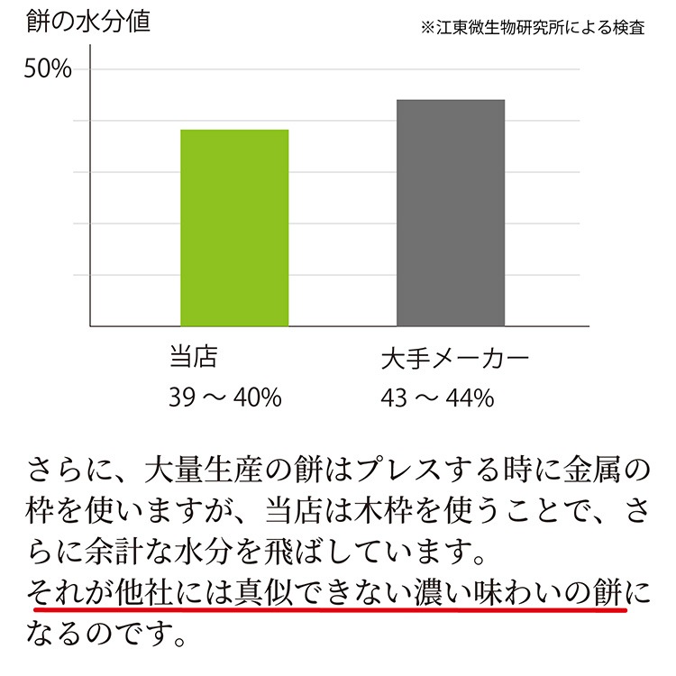 �������ߵ͹礻�����ߡ����ߡ�Ʀ�ߡ� ��450g��6�����߳�1�ޡ� �ϤĤ� ��Τ���ˡ ���եȡ��Τ��б���